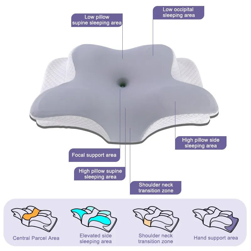 Cloud Rest Ergonomic Pillow