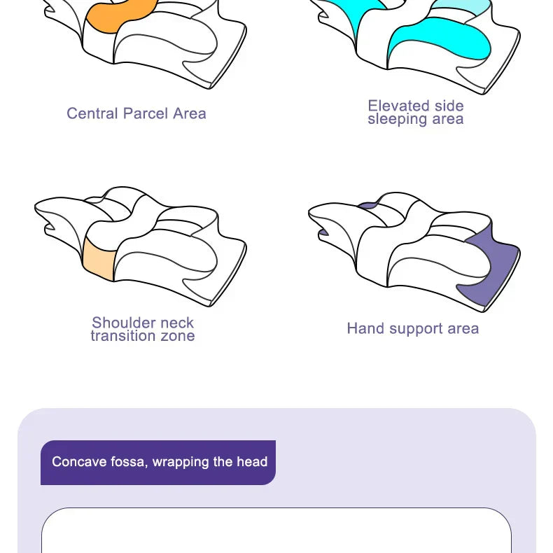 Cloud Rest Ergonomic Pillow
