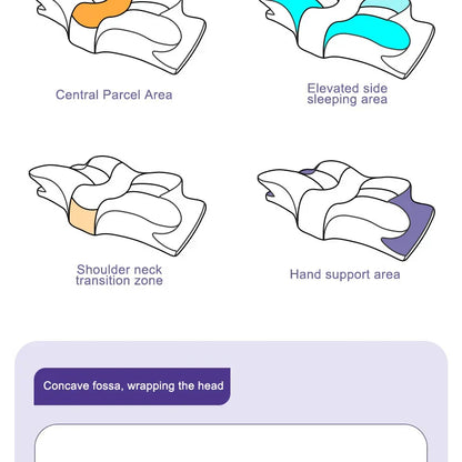 Cloud Rest Ergonomic Pillow